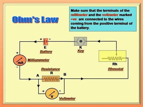 Circuit Diagram For Ohm's Law