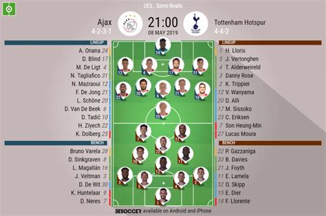 Ajax v Tottenham Hotspur - as it happened - BeSoccer