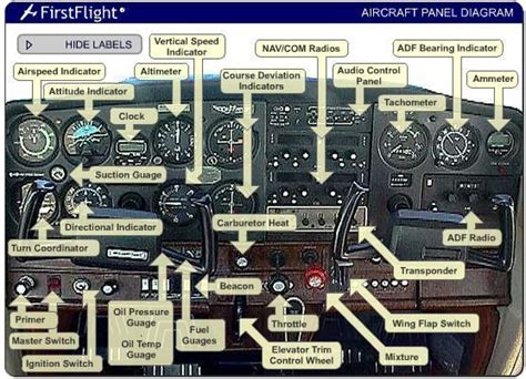 Pilots are one of the few groups on the planet that voluntarily ...