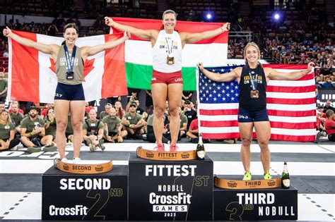 The Fittest on Earth: Who Won the 2023 NOBULL CrossFit Games