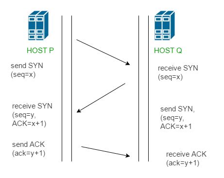 HD限定 Tcp 3way Handshake - カトロロ壁紙