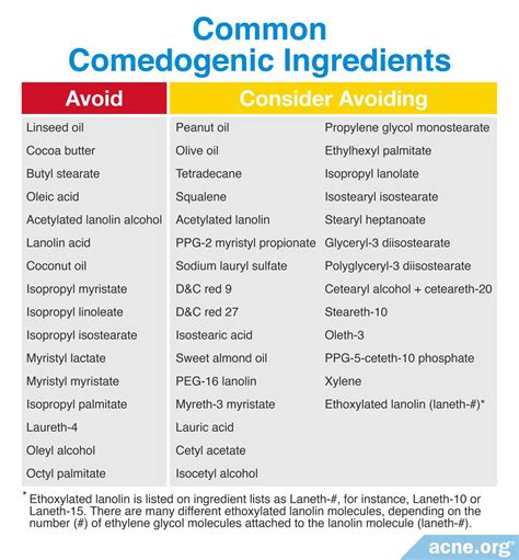 What Is Comedogenicity, and What Ingredients Are Comedogenic? - Acne.org