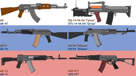 Some Russian assault rifles by DeeVeeCee on DeviantArt