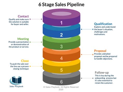 Build a Sales Enablement Strategy in 8 Steps | Yesware