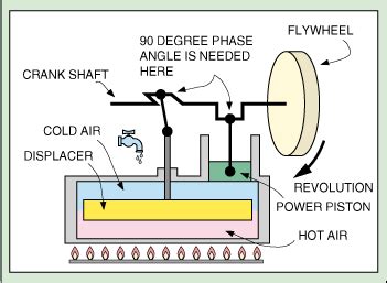 American Stirling Company | All About Stirling Engines