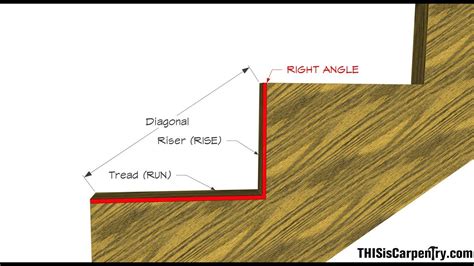 Stair Stringer Layout