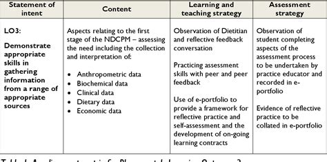 Table 1 from A Holistic Approach to Curriculum Design – an example from ...