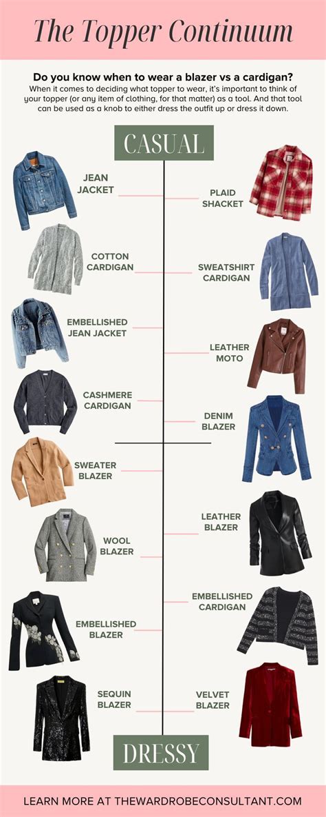 The Topper Continuum: When To Wear a Blazer vs. a Sweater | Fashion ...