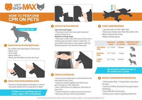 Pet CPR | VetShopMax