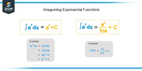 Integration Rules Exponential