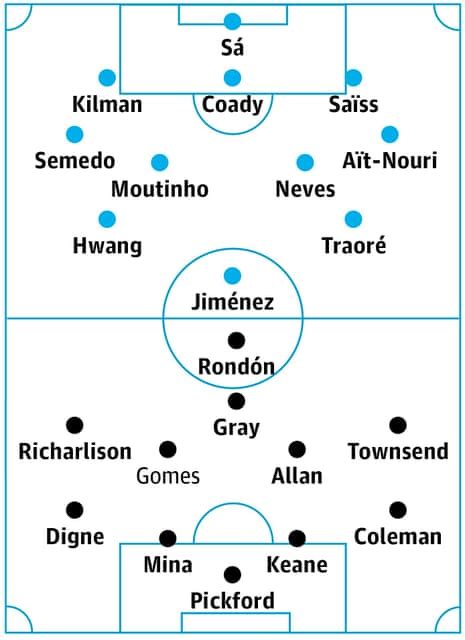 Wolves v Everton: match preview | Premier League | The Guardian