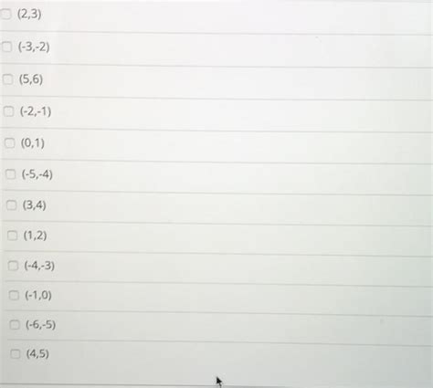 Solved The graph y=f′(x) of the derivative of a function | Chegg.com