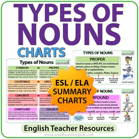 Types of Nouns – English Charts | Woodward English