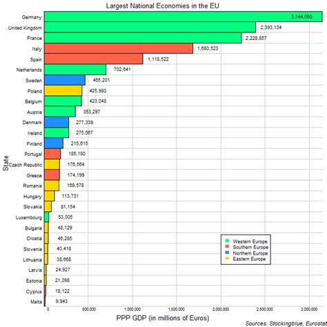 The Largest National Economies in the EU -- Stocking Blue