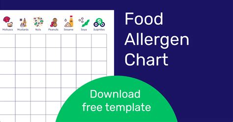 Printable Allergens Poster