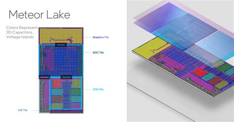 Intel hopes to reinvent the PC with Core Ultra SoC | TechSpot