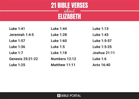 21 Bible Verses about Elizabeth