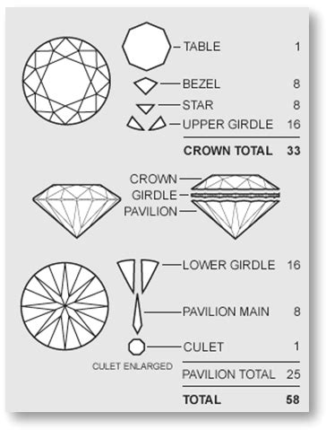 Diamond Facets - Facets in Round Brilliant Cut Diamond