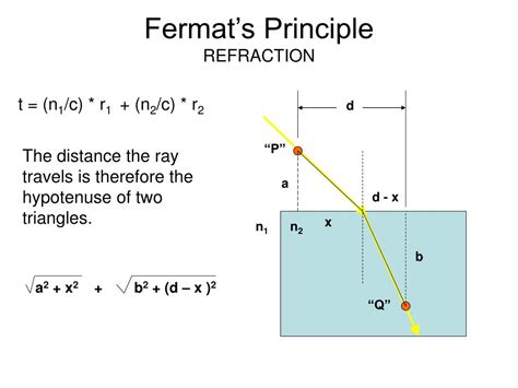 PPT - Fermat’s Principle PowerPoint Presentation, free download - ID:6883448