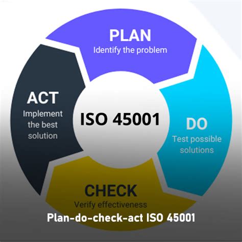 Iso 45001 Pdca Turtle Diagram | Images and Photos finder