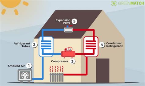 Heat Pumps - Energy and Cost Effective Heating & Cooling Solutions