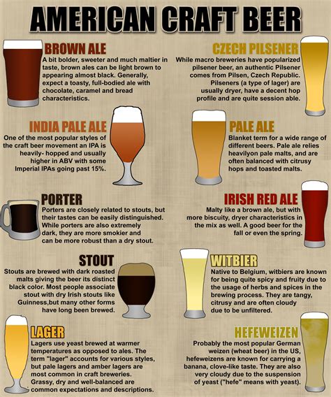 Beer Styles | Craft Beer Chat | Beer brewing, Craft beer festival, Beer types