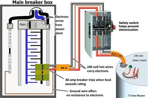 Wiring A Tankless Water Heater