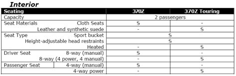 Nissan 370Z Official Specs Released from Nissan 11.15.08 - Nissan 370Z Forum