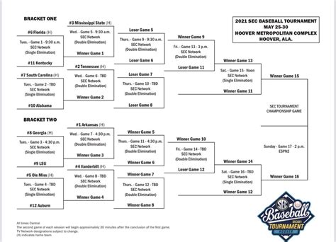 SEC baseball tournament bracket, schedule