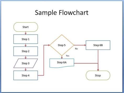 Microsoft Word Flowchart Template – CUMED.ORG