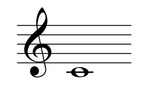 Treble and Bass Clef Notes Explained: What Are Clefs in Music?