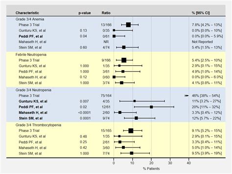 The Case for Low Dose FOLFIRINOX - Understanding Pancreatic Cancer Blog