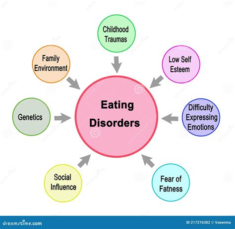 Eating Disorders Ribbon Royalty-Free Stock Photography | CartoonDealer ...