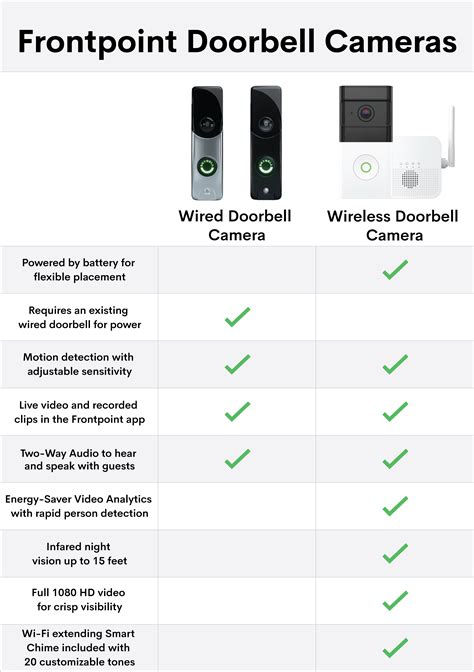 Frontpoint Security | Wired Doorbell Camera - Satin Nickel - Shop