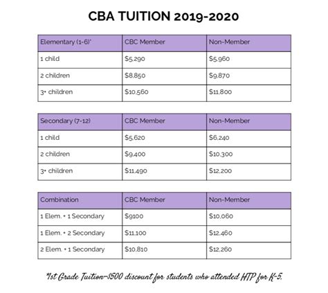 Tuition & Costs - Calvary Baptist Academy