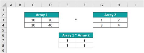 Excel Matrix Multiplication - Example, Formula, How to do?