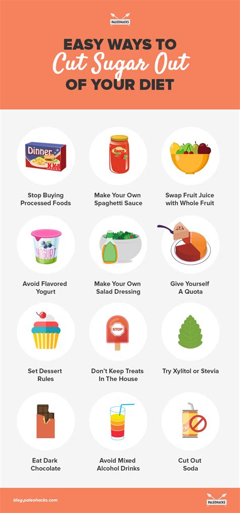 12 Painless Ways to Cut Sugar Out of Your Diet | PaleoHacks Blog