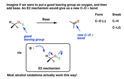 Demystifying The Mechanism for Oxidation of Alcohols and Aldehydes