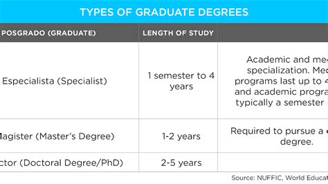 Types Of Degrees In Education - Education Choices