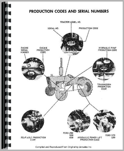 Ford 3000 Tractor Service Manual