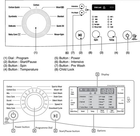 What Do Symbols Mean On Washing Machine?