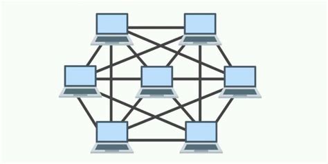 Mesh Network Topology: Pros and Cons - Techprojournal