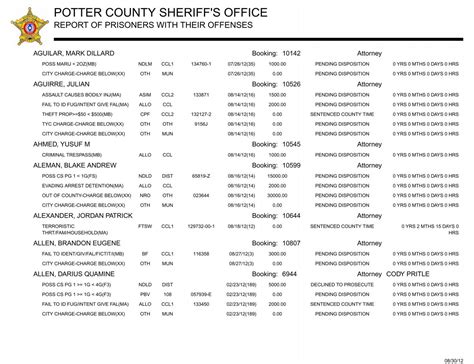 POTTER COUNTY SHERIFF'S OFFICE