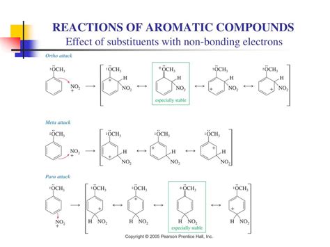 PPT - REACTIONS OF AROMATIC COMPOUNDS PowerPoint Presentation, free download - ID:4537067