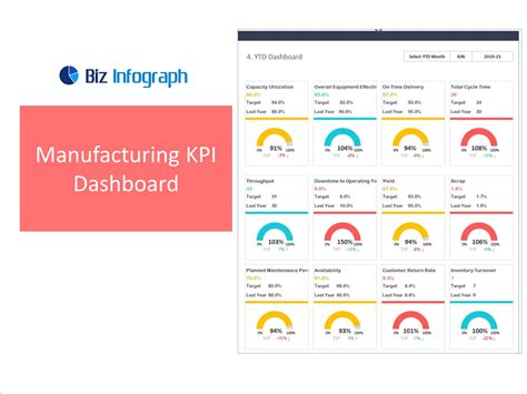 Manufacturing Dashboard Package