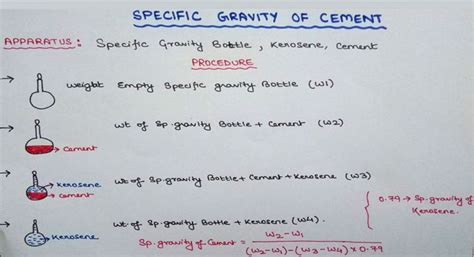 Specific Gravity Of Cement