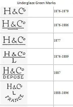 H&Co L - a mark of Haviland & CIE or not?