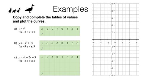 A12a – Graphs of linear functions, quadratic functions, simple cubic functions, and the ...