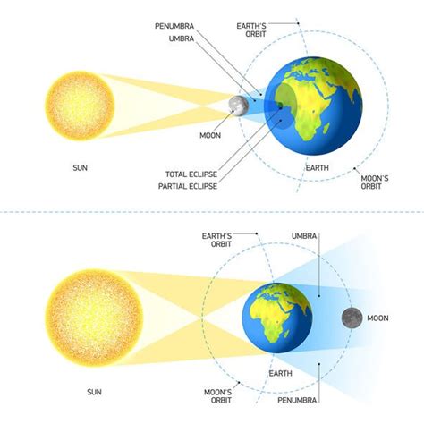 Eclipse 2021 UK: Astronomer's tips on how to see the solar eclipse ...