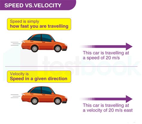 [Solved] Speed of an object in a given direction is called its